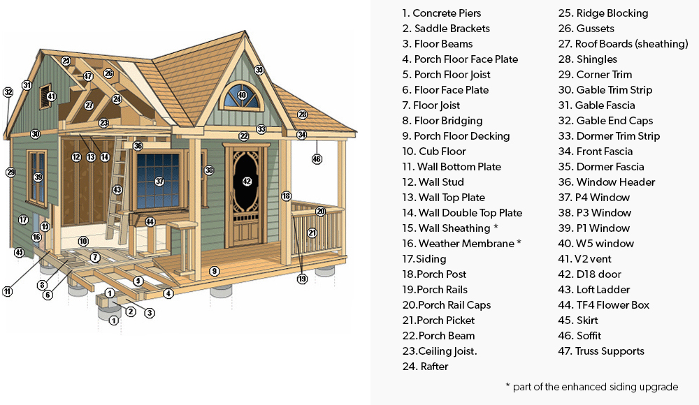 house building materials list